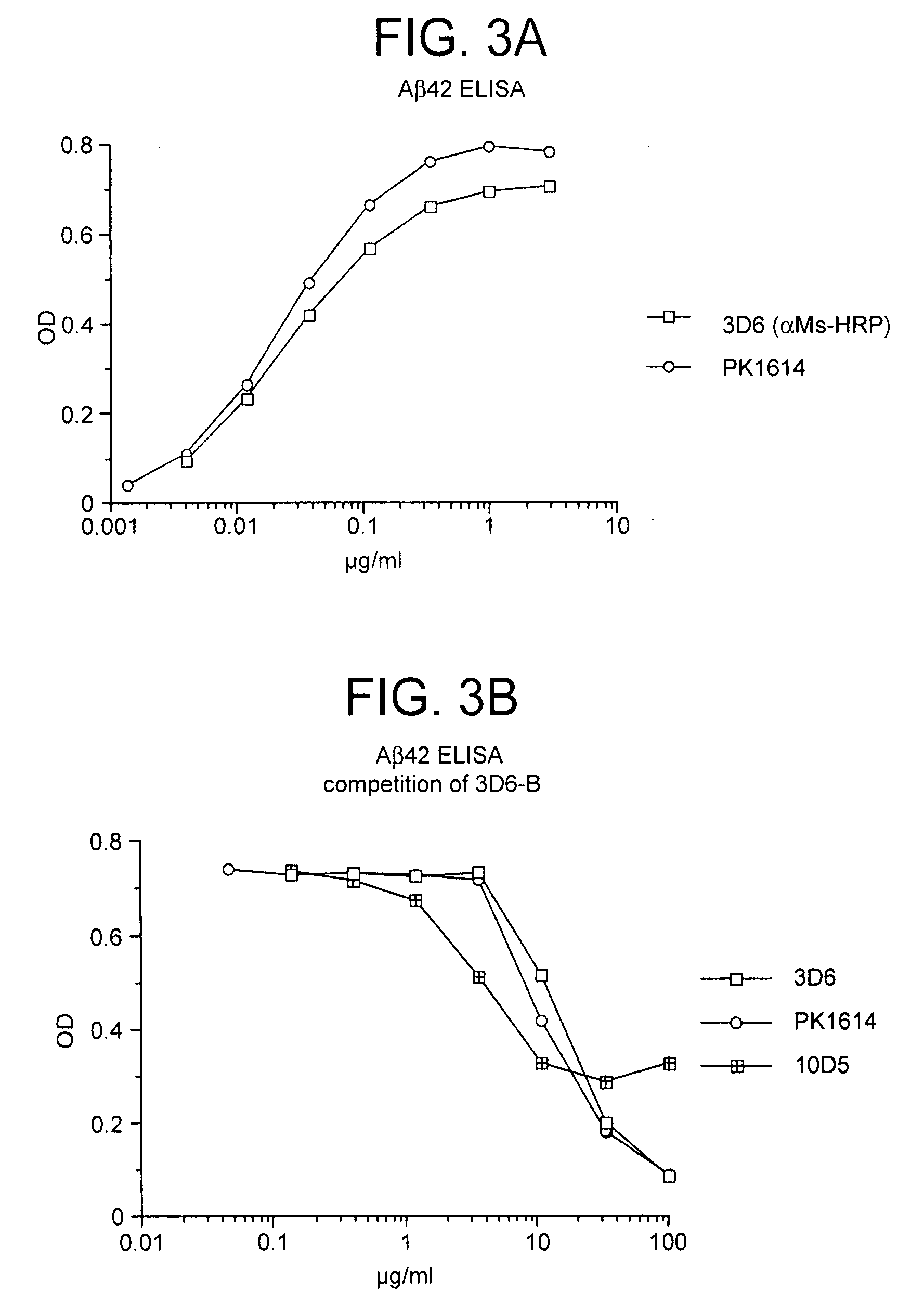 Humanized antibodies that recognize beta-amyloid peptide