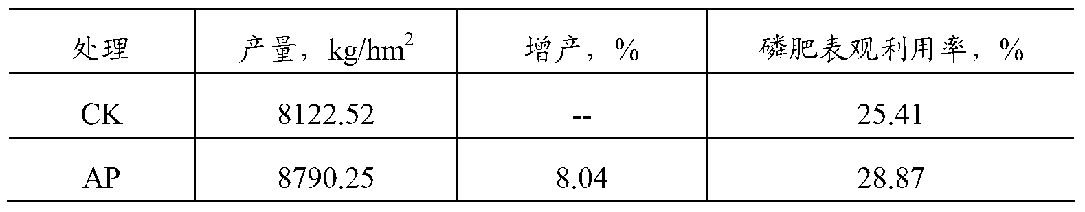 Algae synergistic ammonium phosphate fertilizer and preparation method thereof