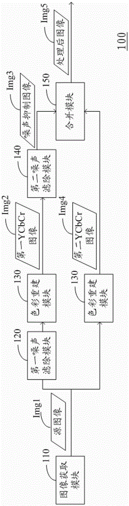 image processing method