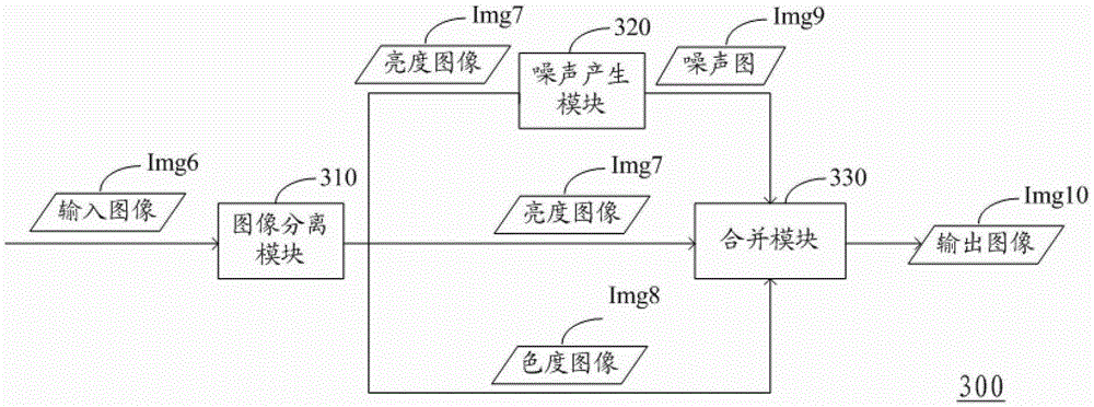 image processing method