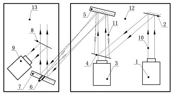 Optical axis stabilizing device in light-path transmission among optical platforms and control method