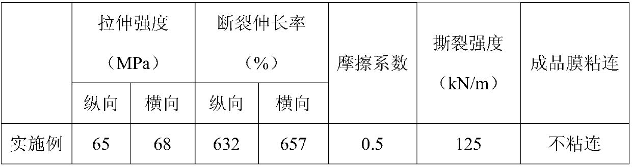 FFS packaging film and preparation method thereof