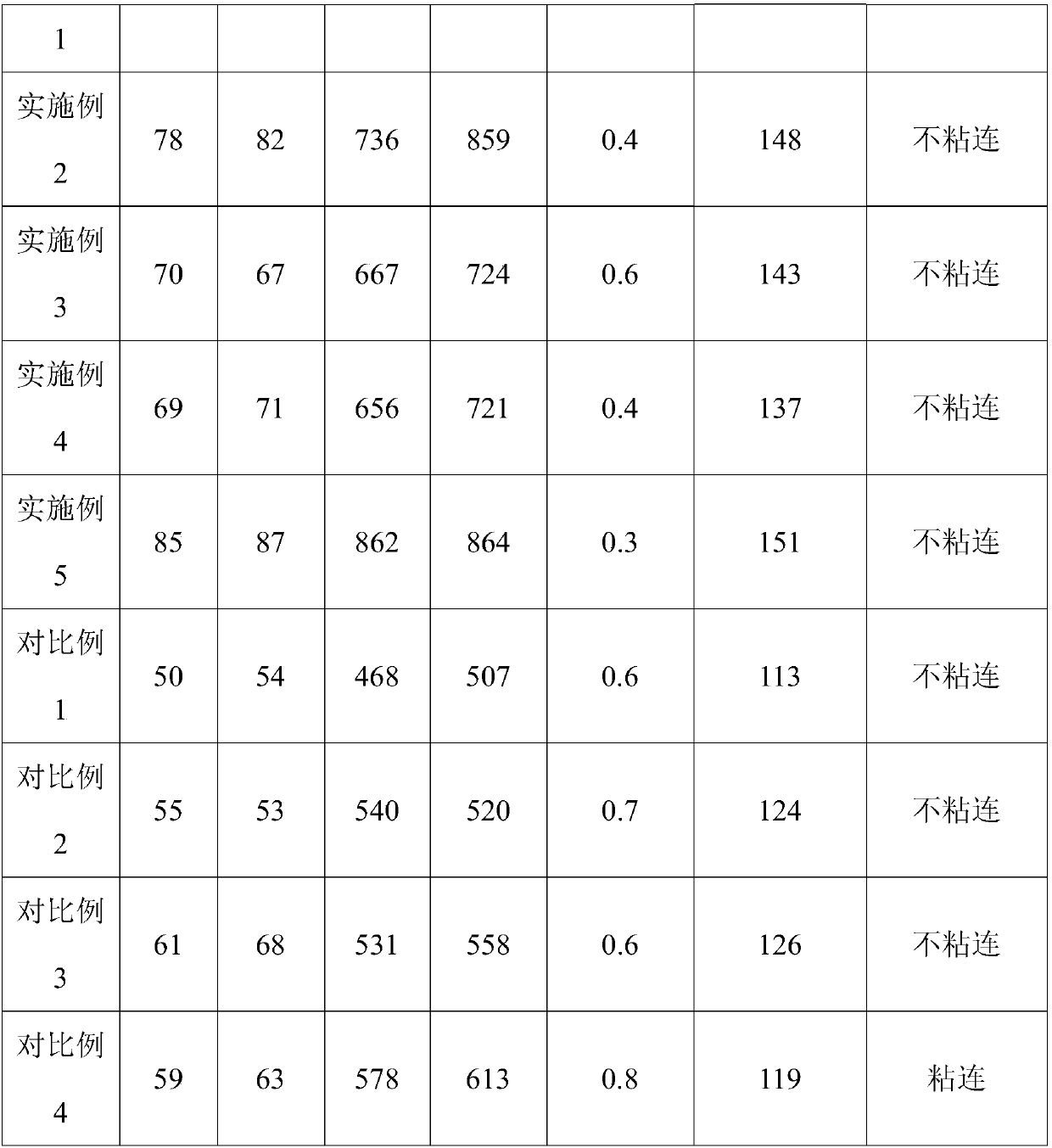 FFS packaging film and preparation method thereof