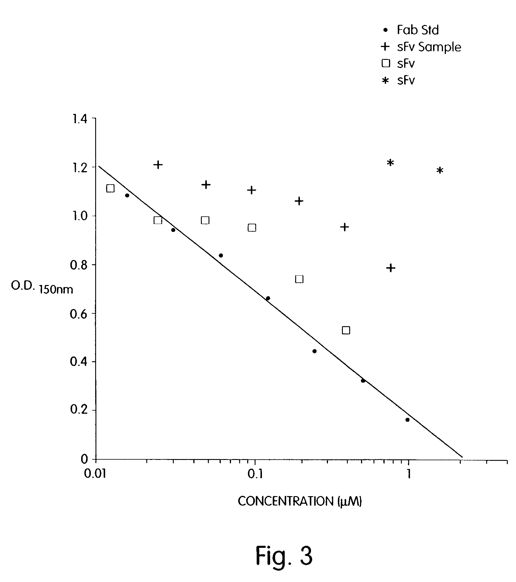 Biosynthetic binding proteins for immuno-targeting