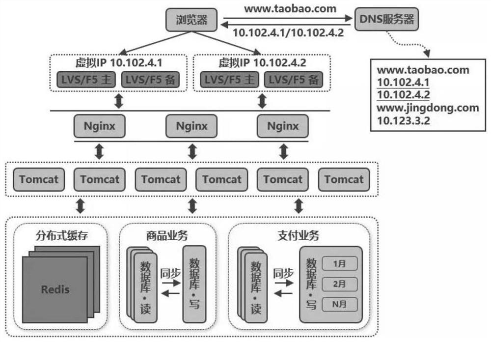 High-availability load balancing method and system and computer readable storage medium