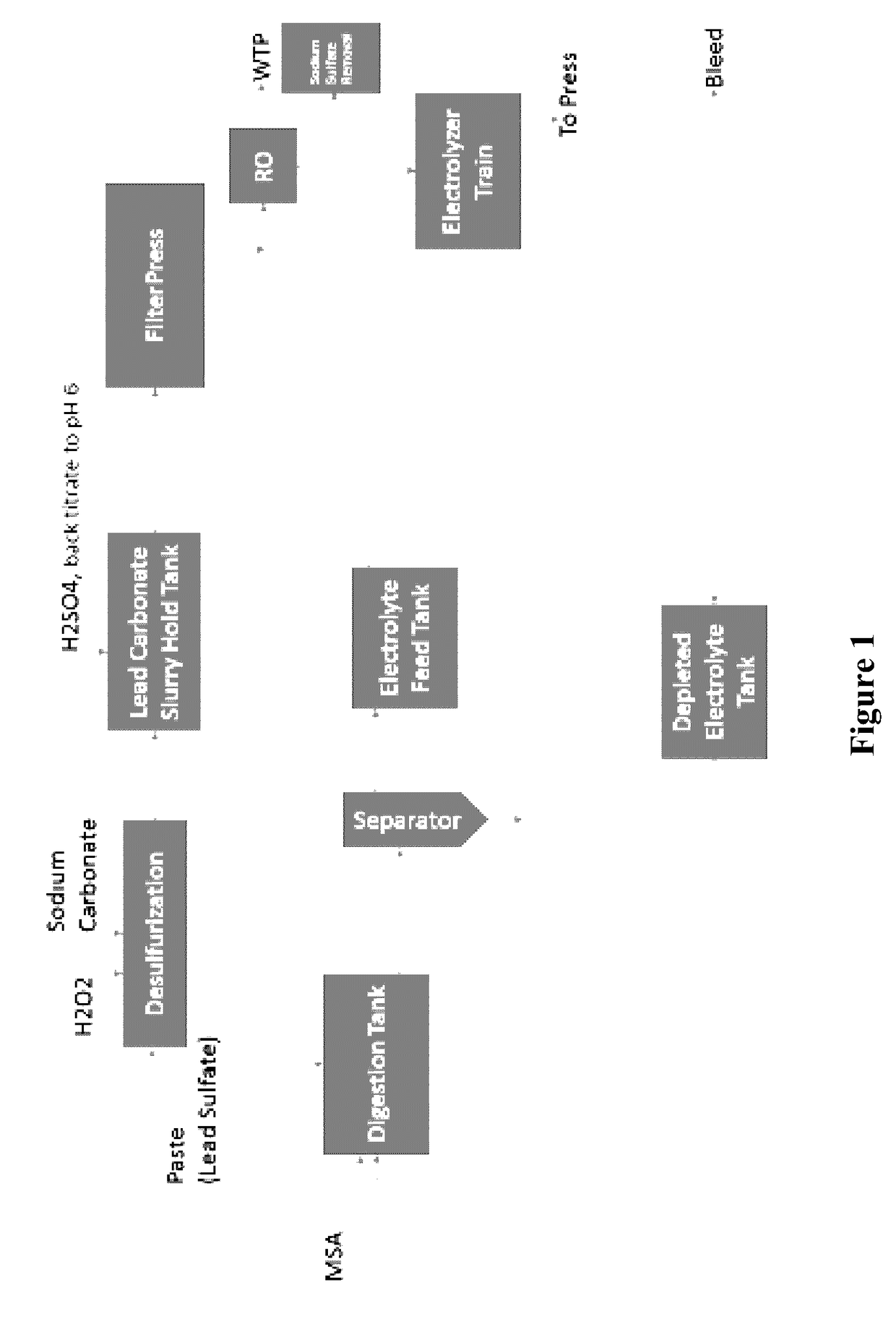 Systems And Methods For Continuous Alkaline Lead Acid Battery Recycling