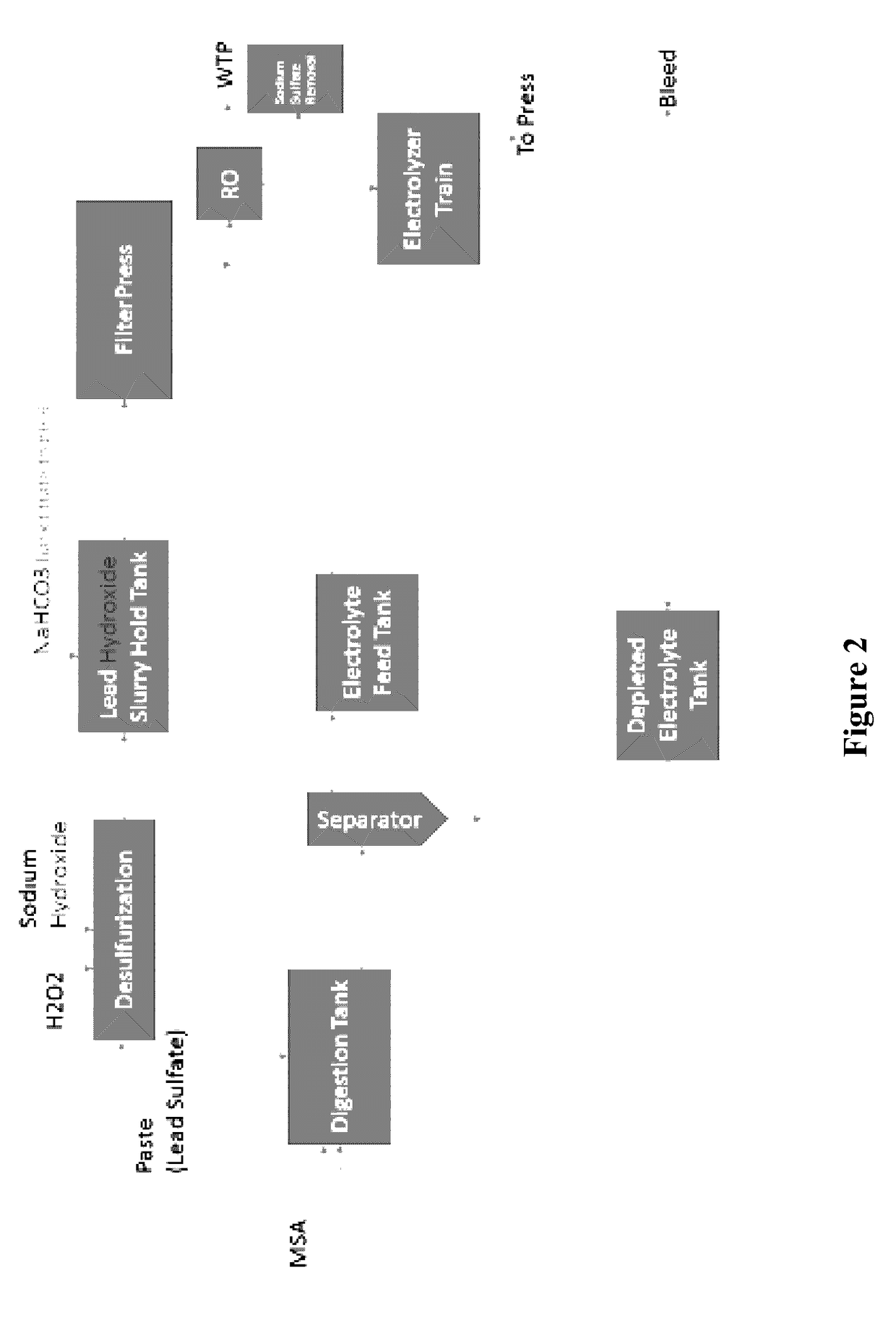 Systems And Methods For Continuous Alkaline Lead Acid Battery Recycling