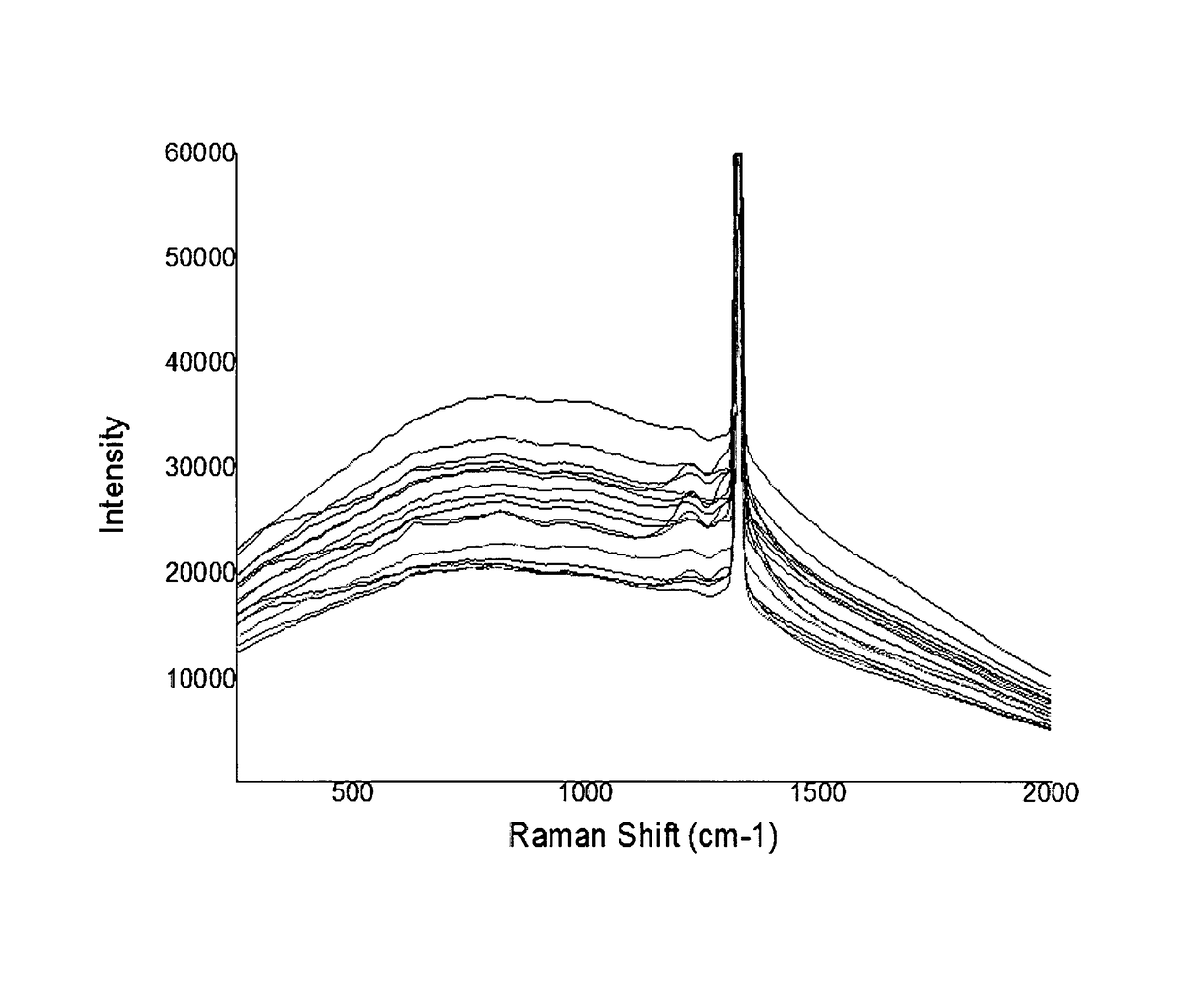 Rapid identification method of Argyle diamond's origin by charactristic Raman spectra