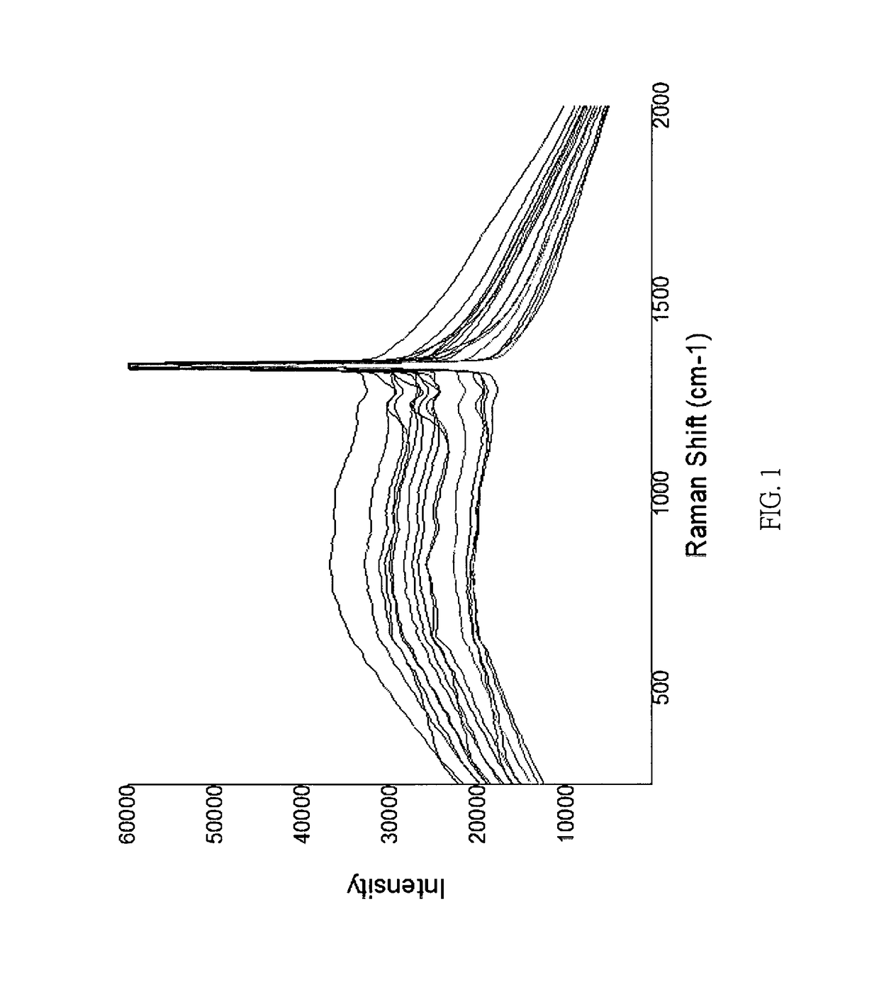 Rapid identification method of Argyle diamond's origin by charactristic Raman spectra