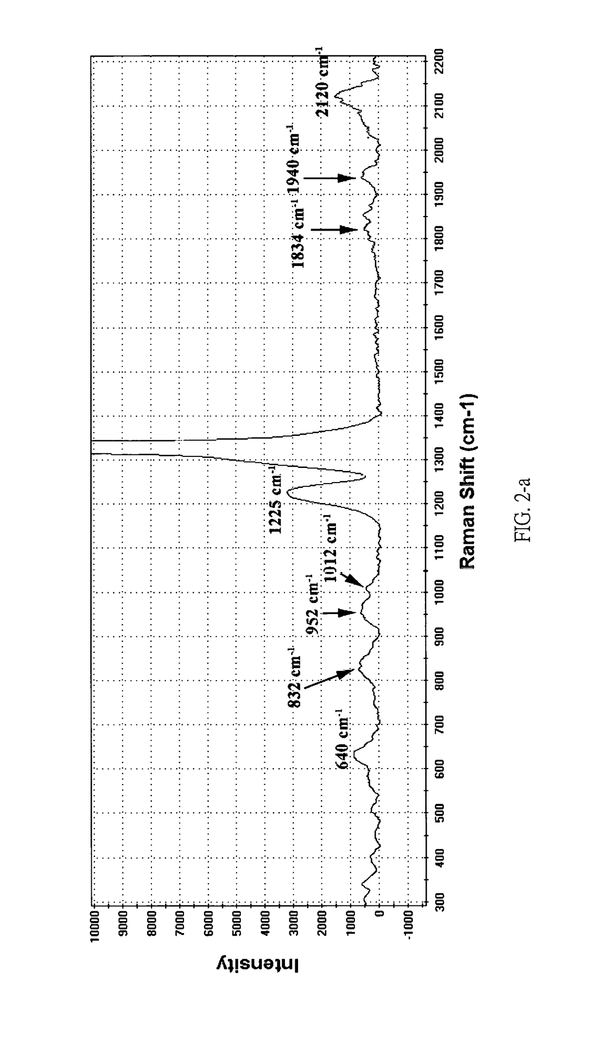 Rapid identification method of Argyle diamond's origin by charactristic Raman spectra