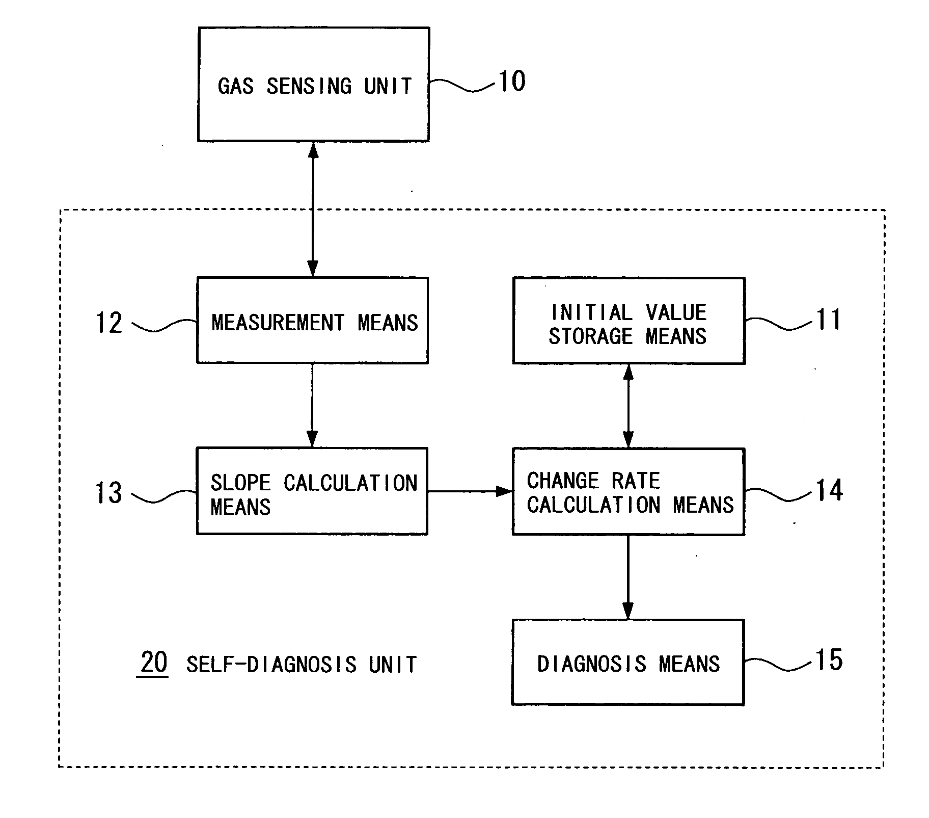 Catalytic combustion type gas sensor