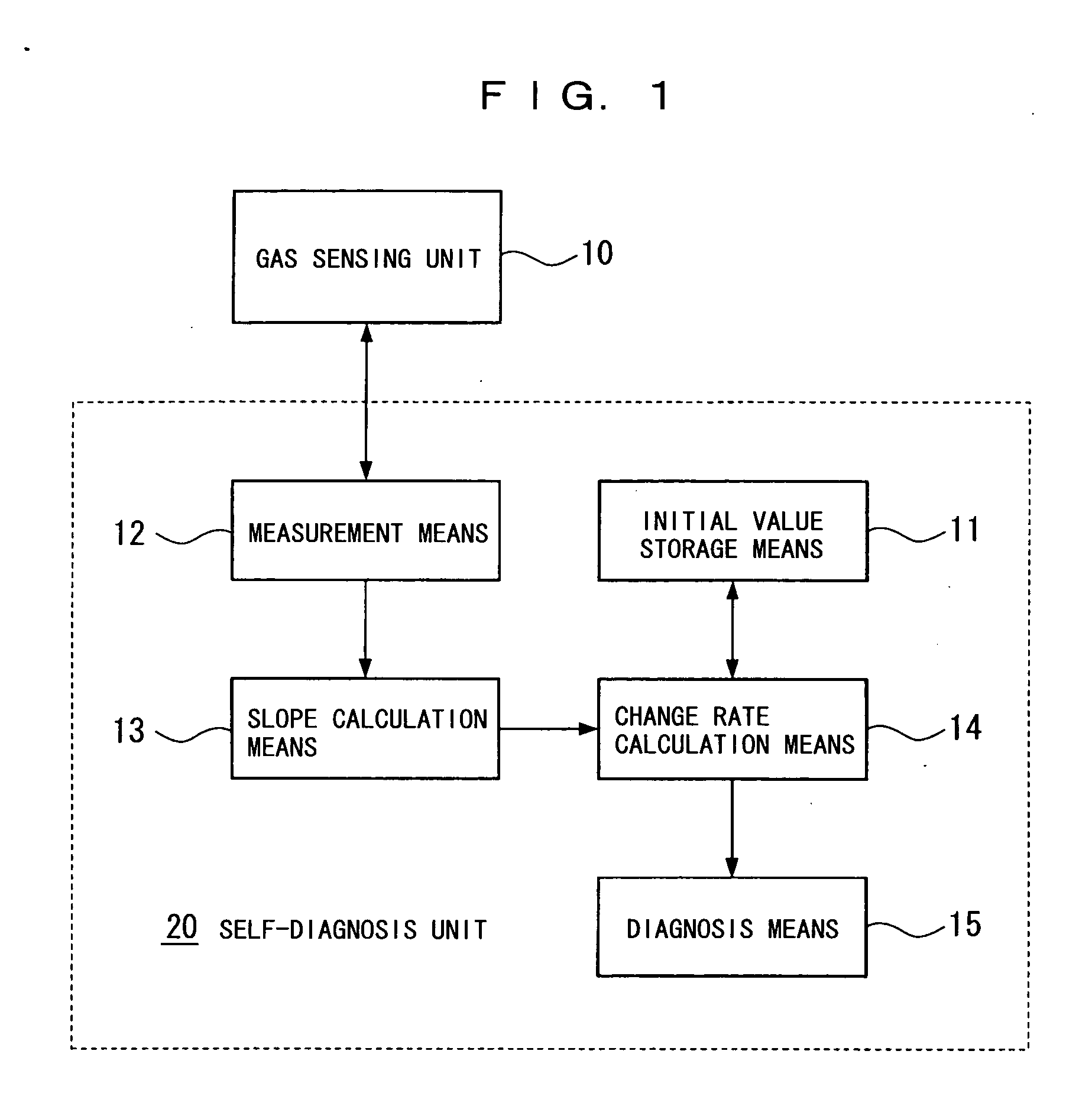 Catalytic combustion type gas sensor