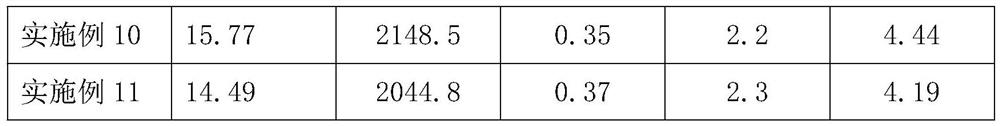 Anticorrosive shaving board and preparation method thereof