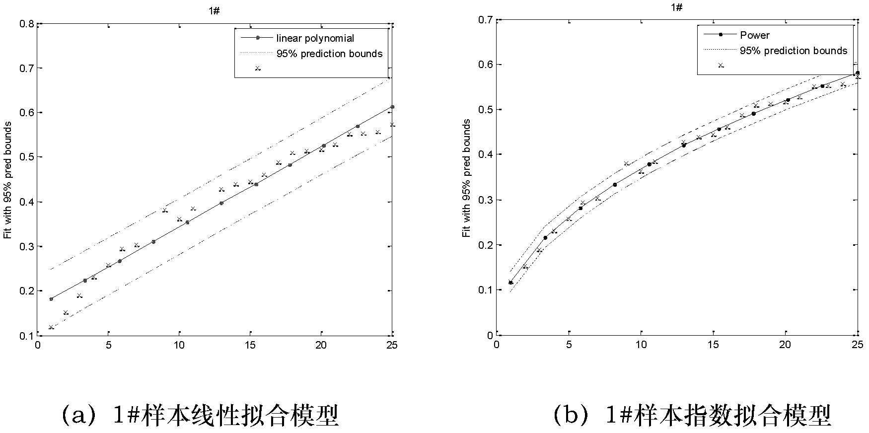 Accelerated degradation testing method for nitrile rubber O-shaped sealing ring based on step stress