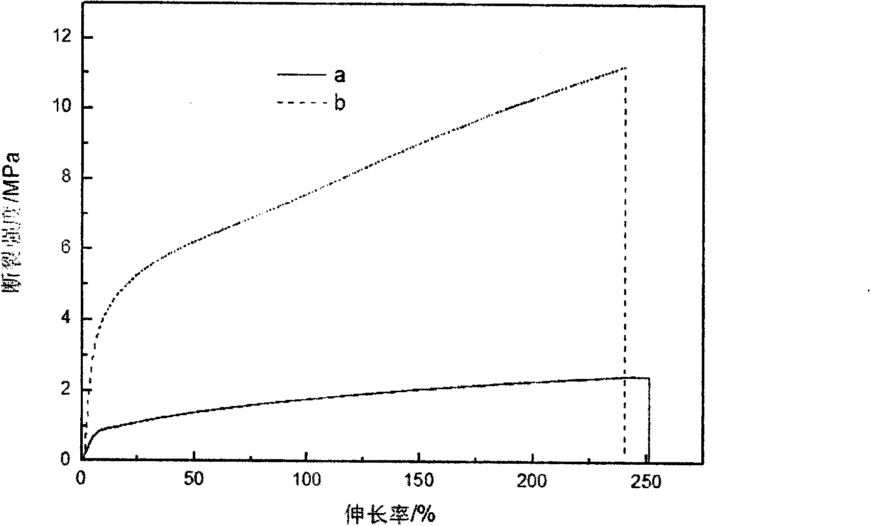 Preparation method of reinforced electrostatic spinning nano-fiber lithium-ion battery separator