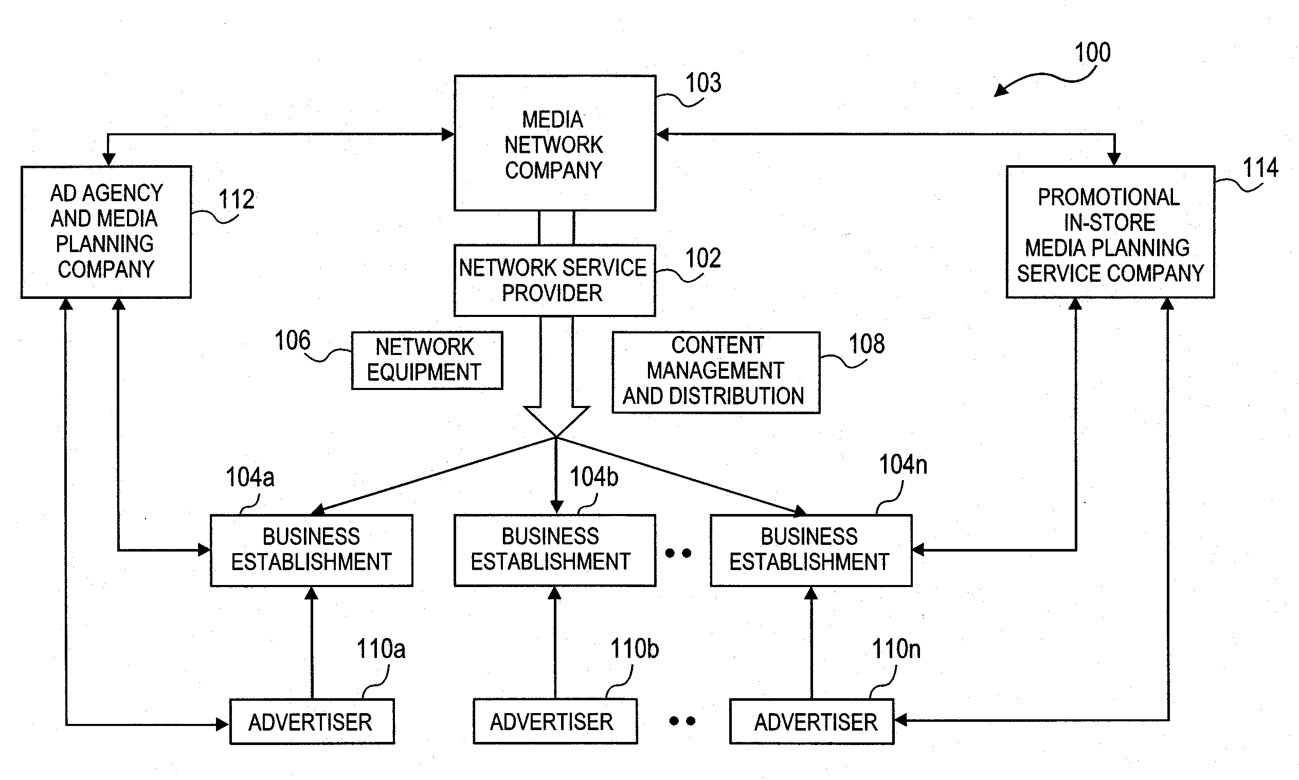 System and method for creating an in-store media network using traditional media metrics