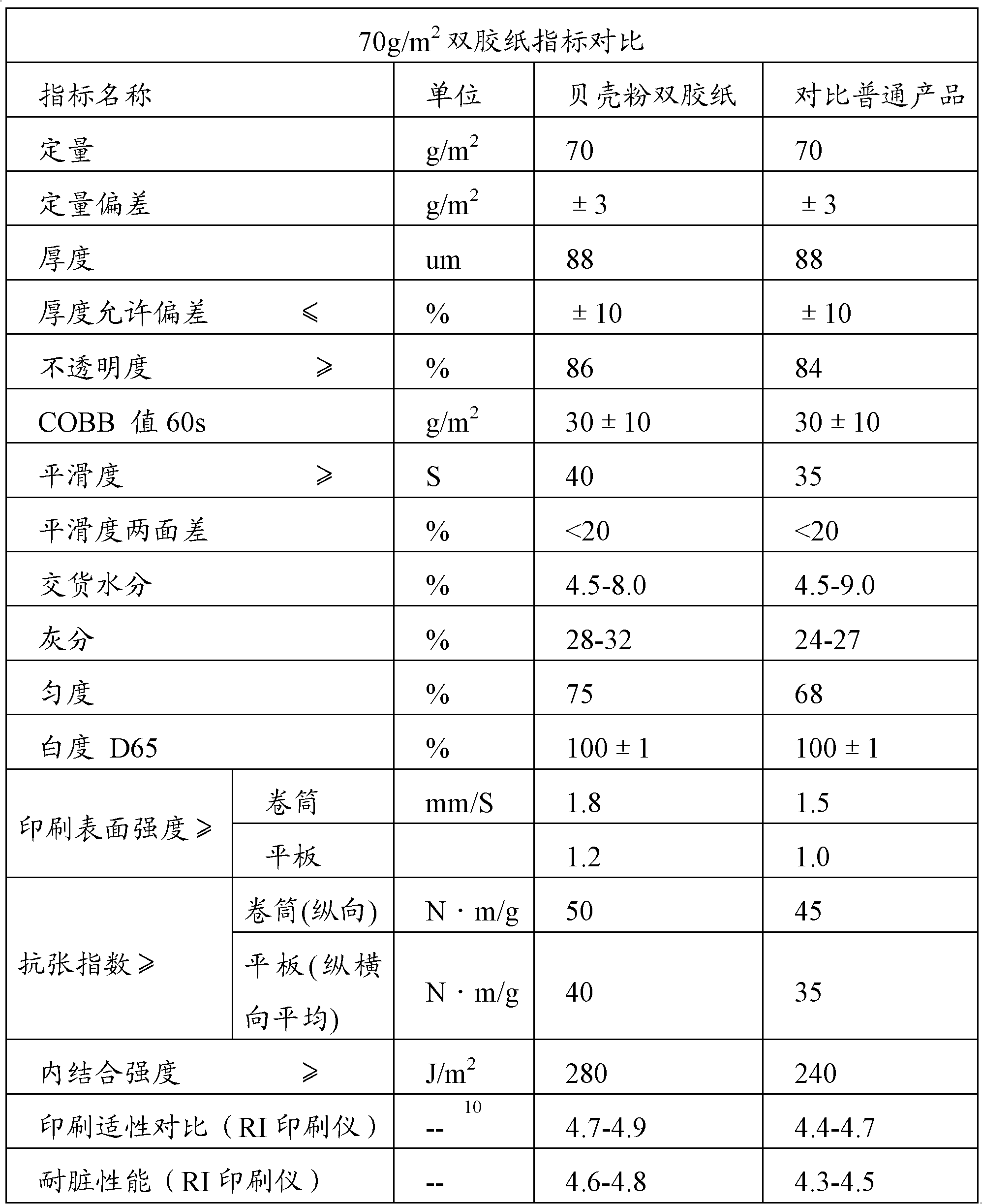 Side offset paper and preparation method thereof