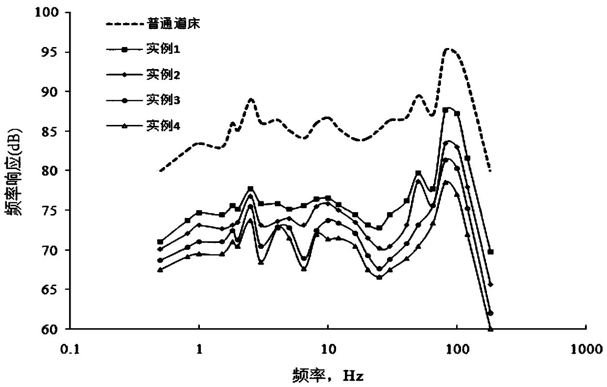 Composite ballast bed with adjustable vibration damping and vibration isolation bandwidth and manufacturing method thereof