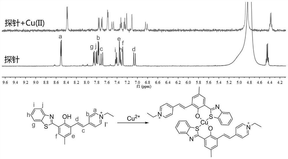 A fluorescent probe for measuring acetylcholinesterase and its preparation method and application