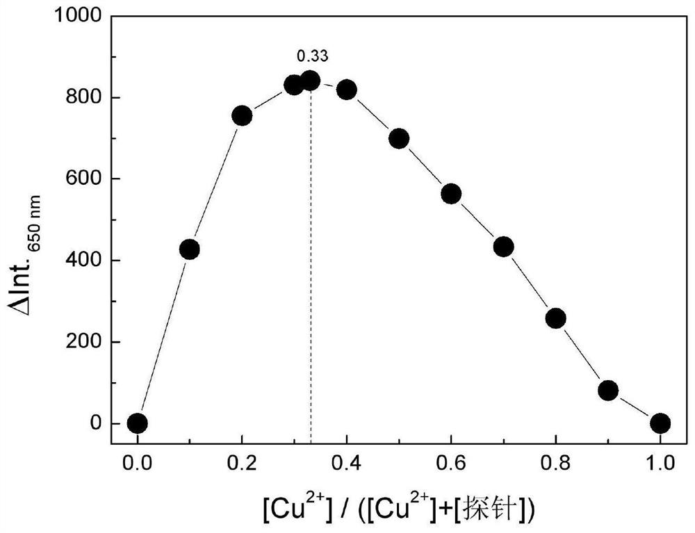 A fluorescent probe for measuring acetylcholinesterase and its preparation method and application