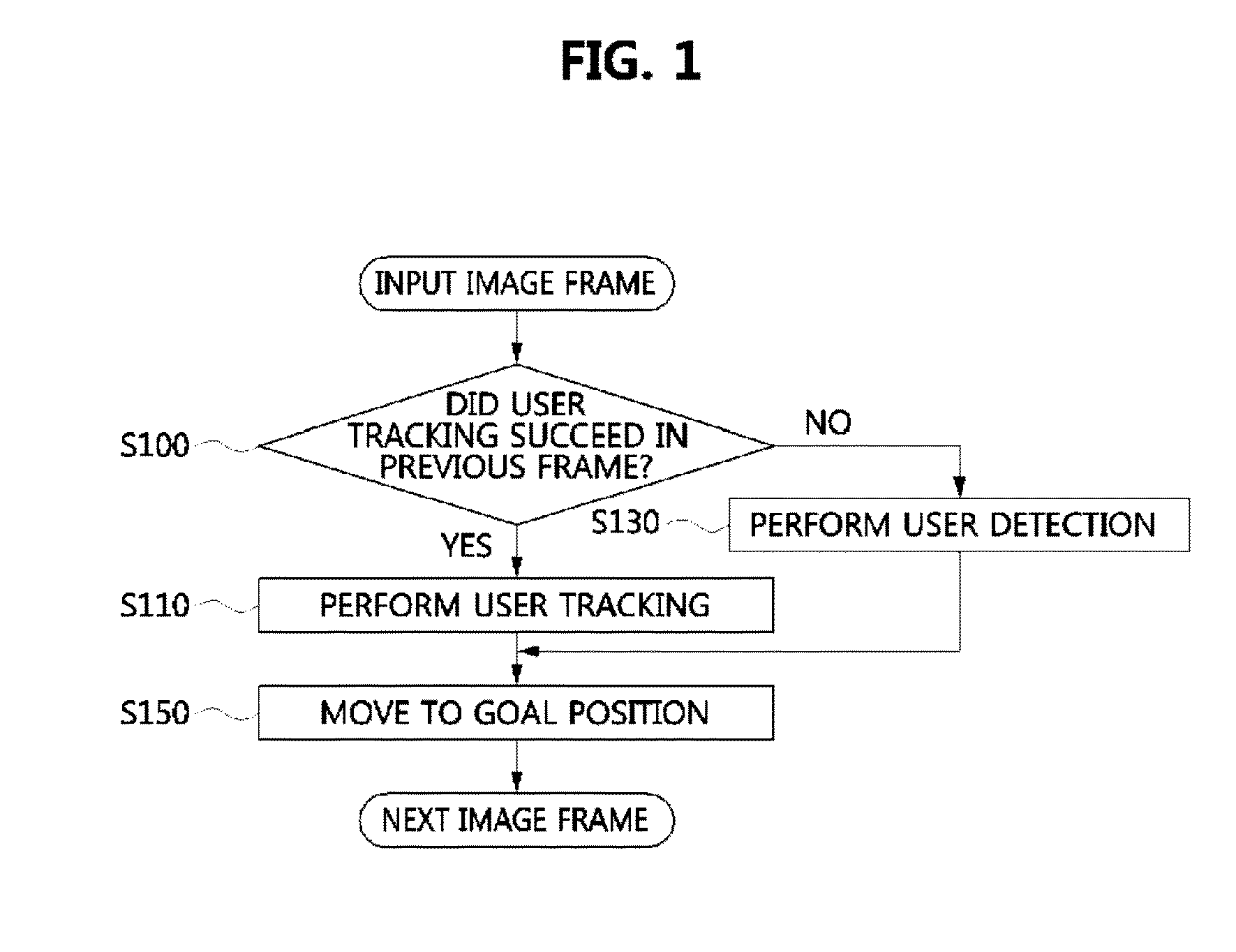 Human-tracking method and robot apparatus for performing the same