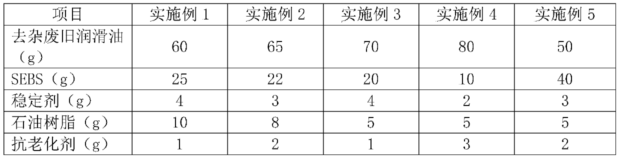 A kind of asphalt regeneration agent prepared from waste lubricating oil and its preparation method