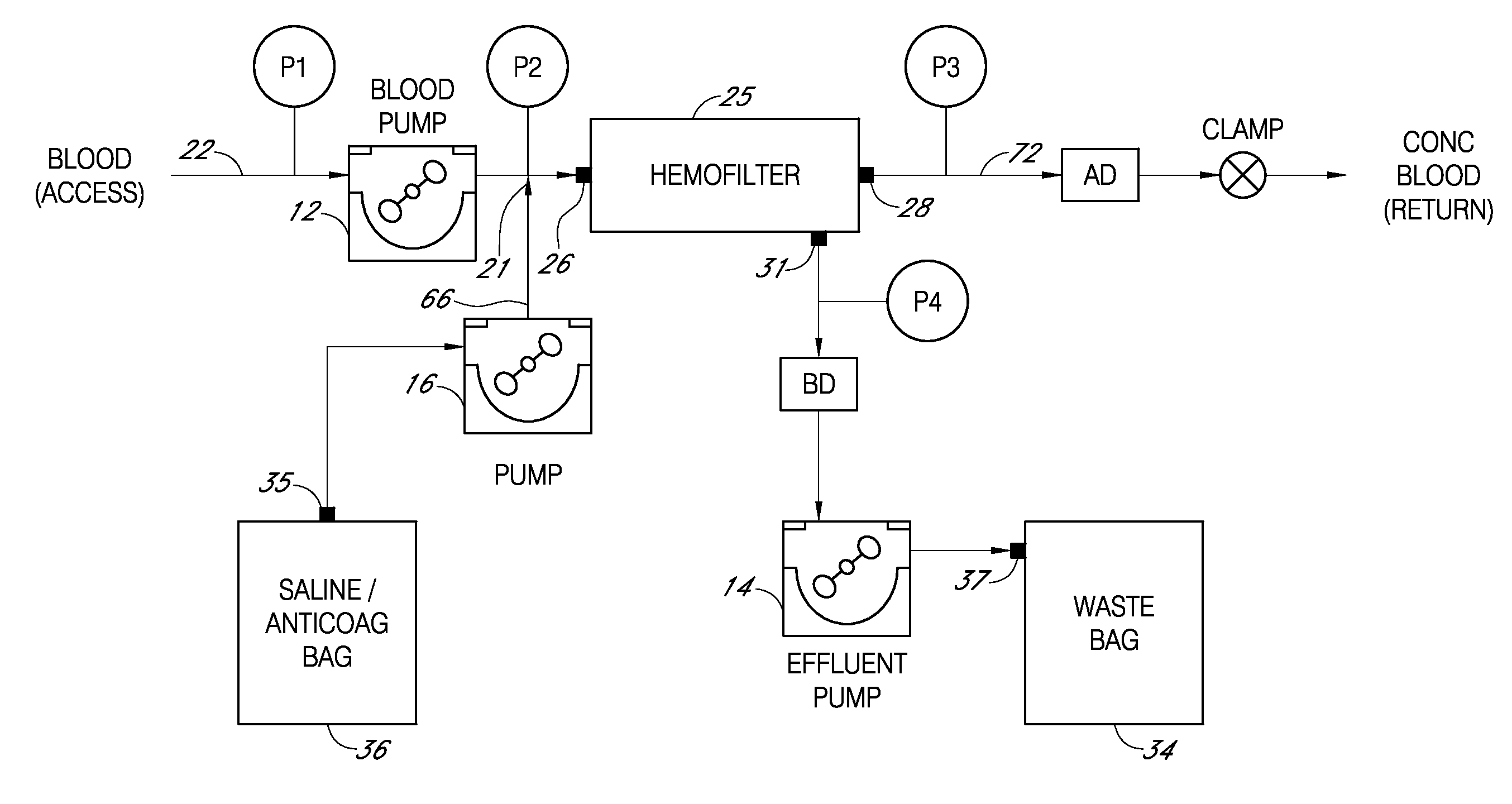 Modular hemofiltration apparatus with removable panels for multiple and alternate blood therapy