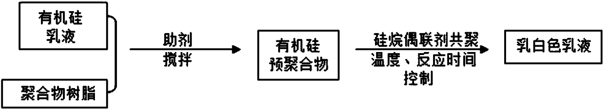 Environmentally-friendly tile binder, and preparation method and use method thereof