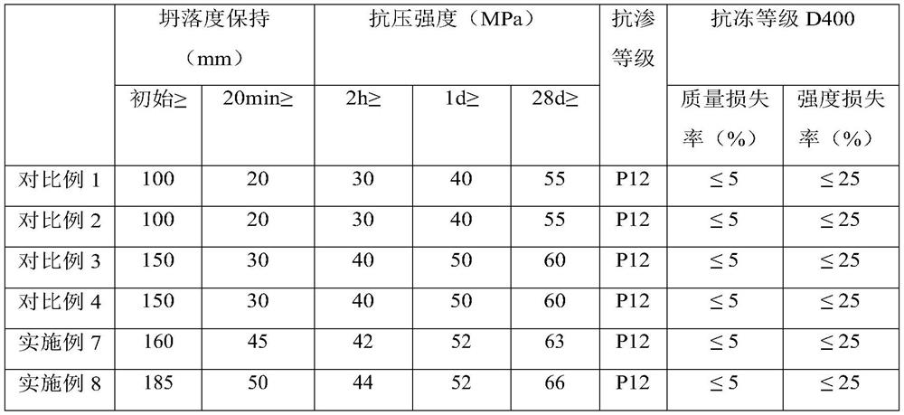 Low-negative-temperature cement-based rapid repair material