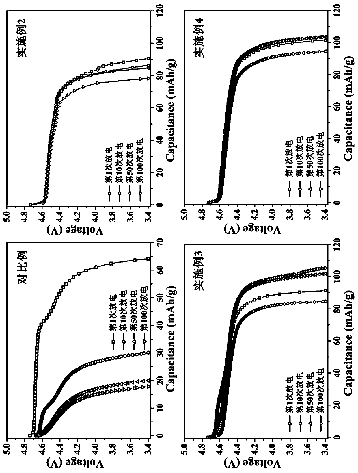 A kind of high-voltage lithium nickel manganese oxide/graphite lithium ion battery and its manufacturing method