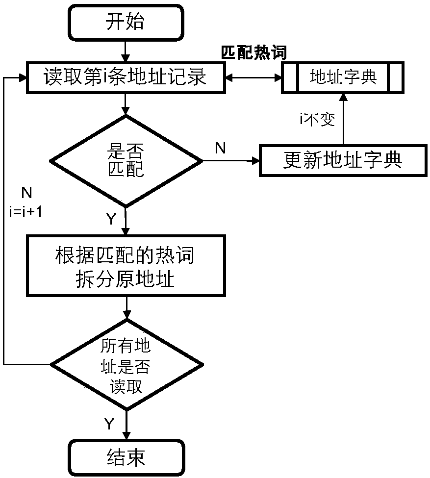 Multi-dimensional classified counting and analyzing method and device for network failure reporting data