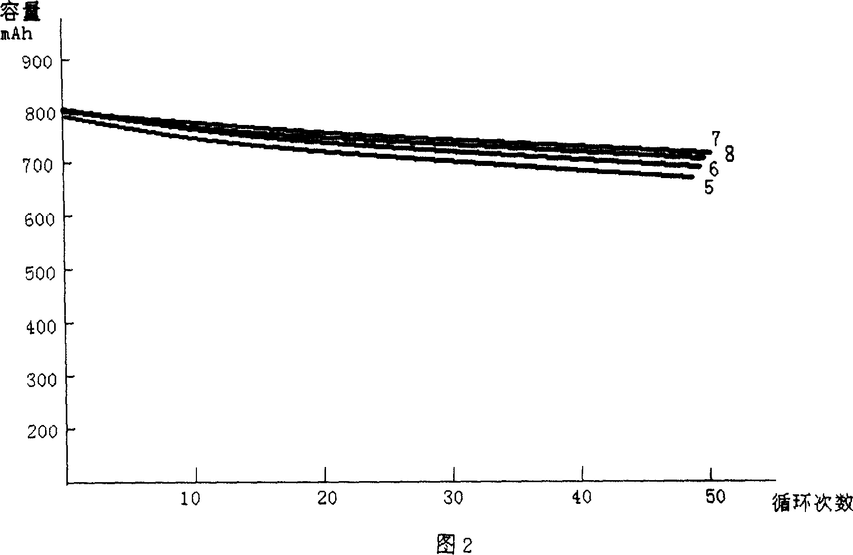 High rate electrolyte for lithium ion battery