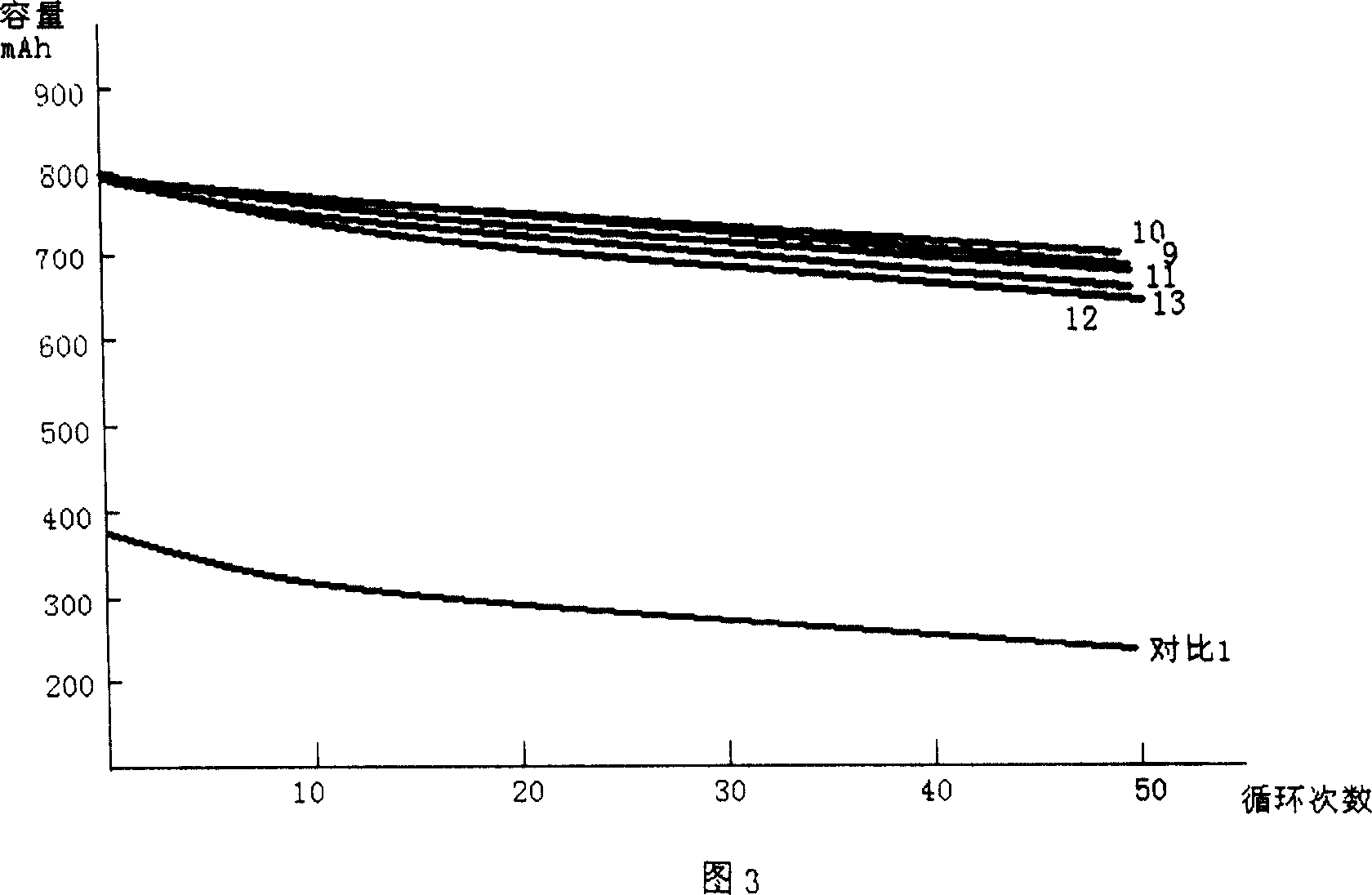 High rate electrolyte for lithium ion battery