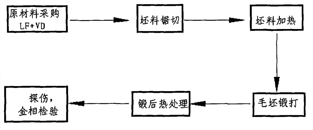 Forging process for improving metallographic tissue of gear piece billet