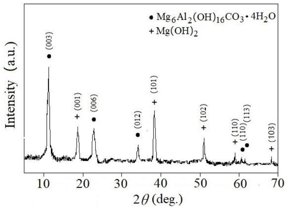 Preparation method of pseudomonas aeruginosa-resistant nano-composite paper