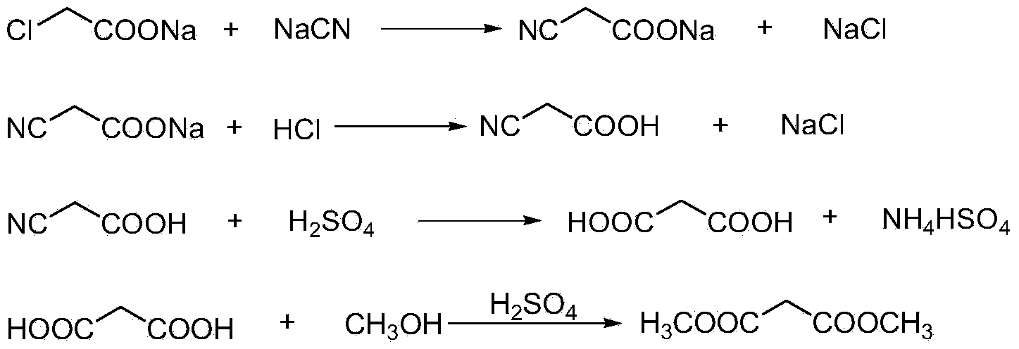 Dimethyl malonate preparation method