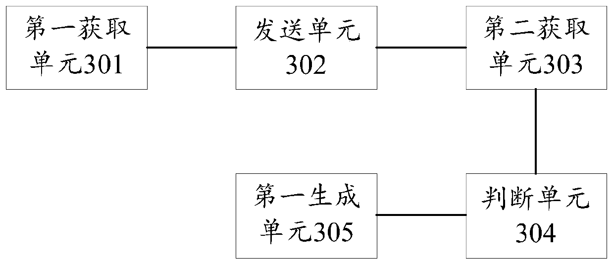 Auxiliary interview method, device and equipment based on artificial intelligence and storage medium