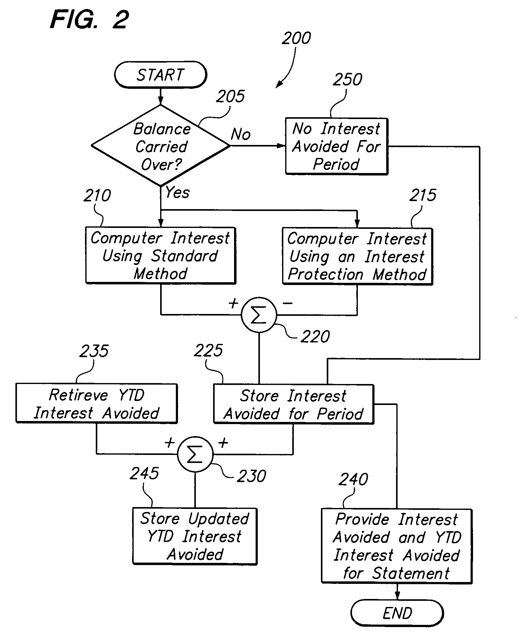 Calculating and displaying interest avoided by use of a particular interest calculation method