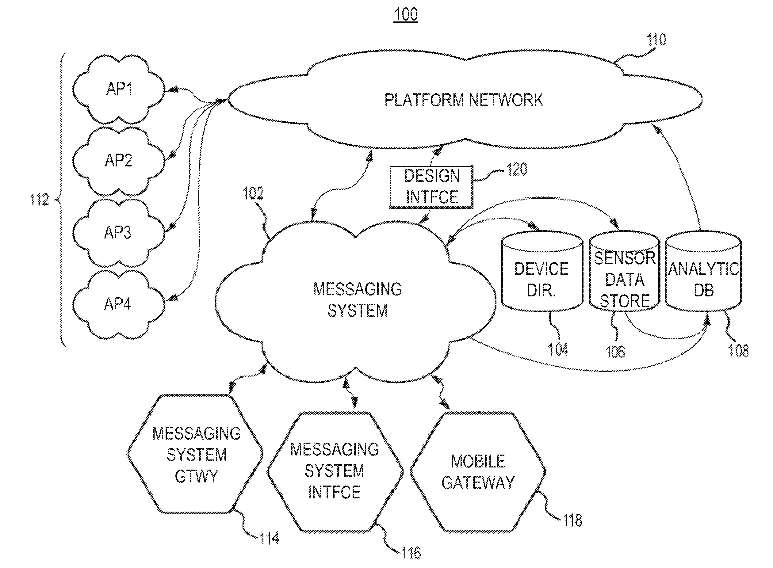 Security profile management in a machine-to-machine messaging system