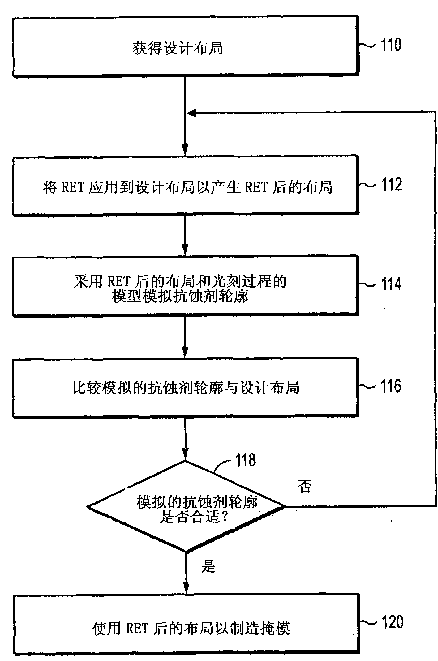 Methods for performing model-based lithography guided layout design