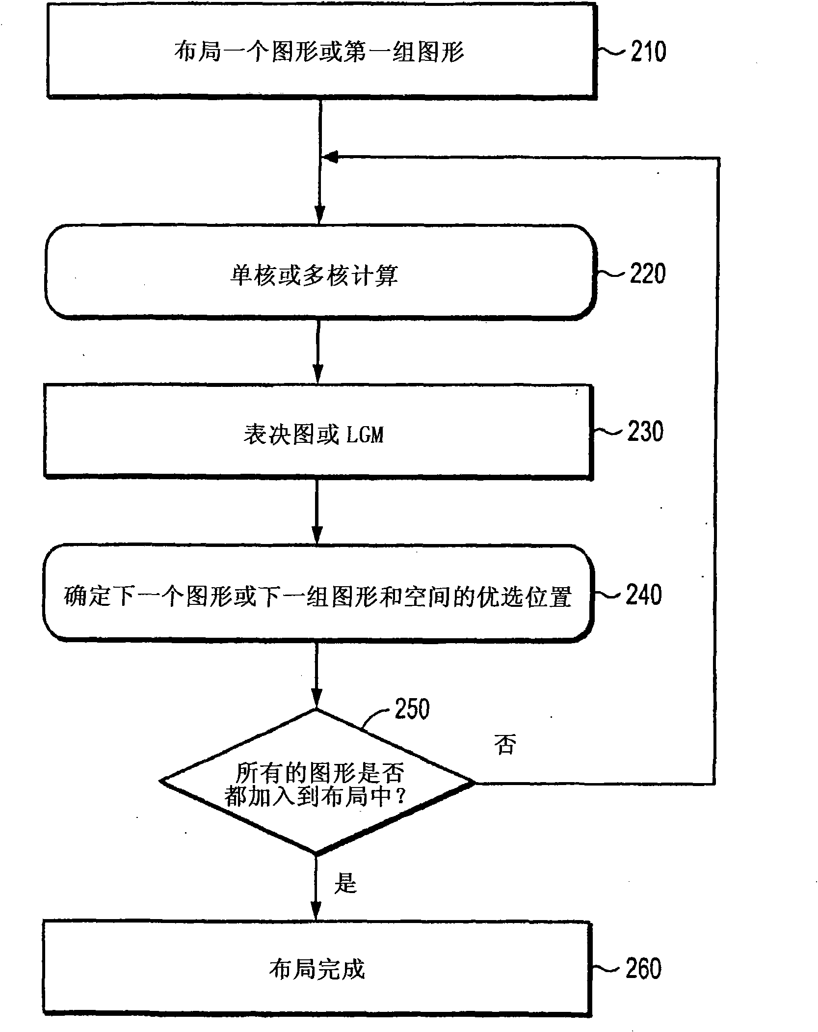 Methods for performing model-based lithography guided layout design