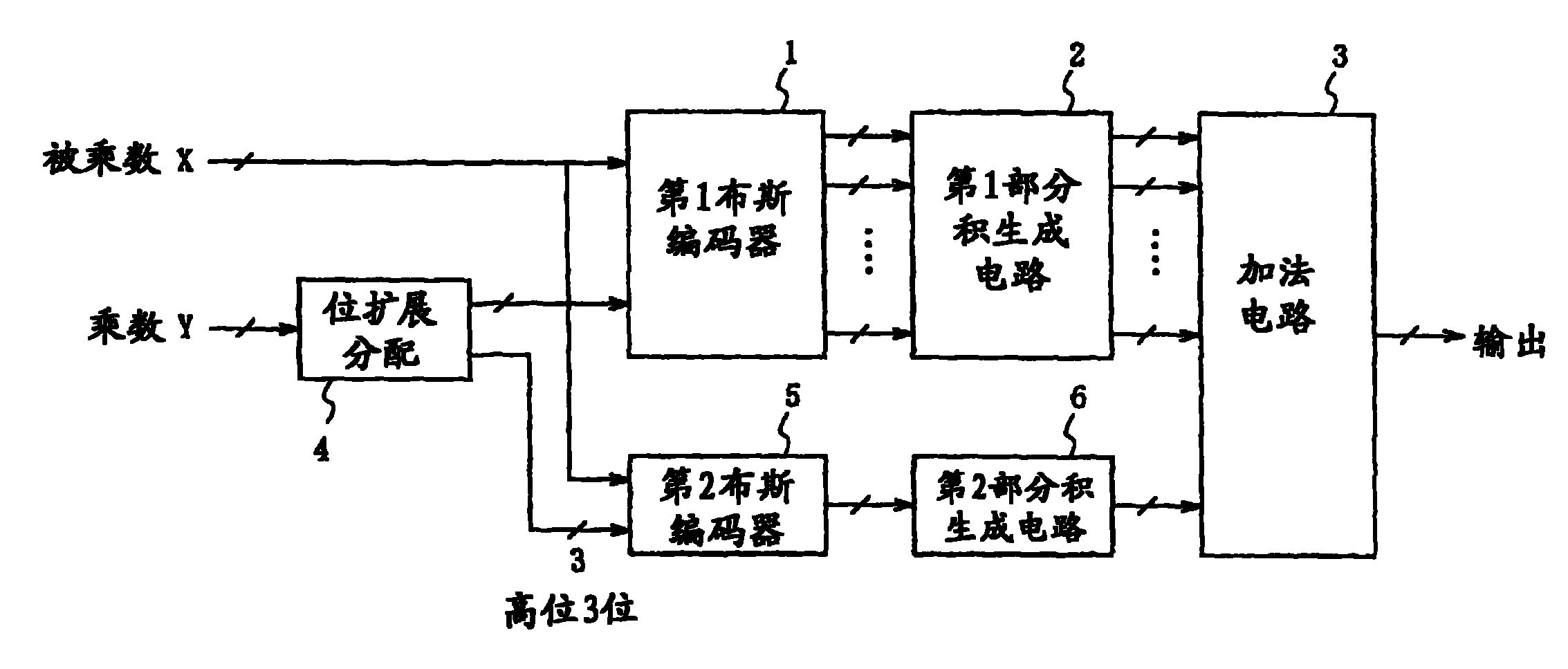 Multiplier, digital filter and synthesis device