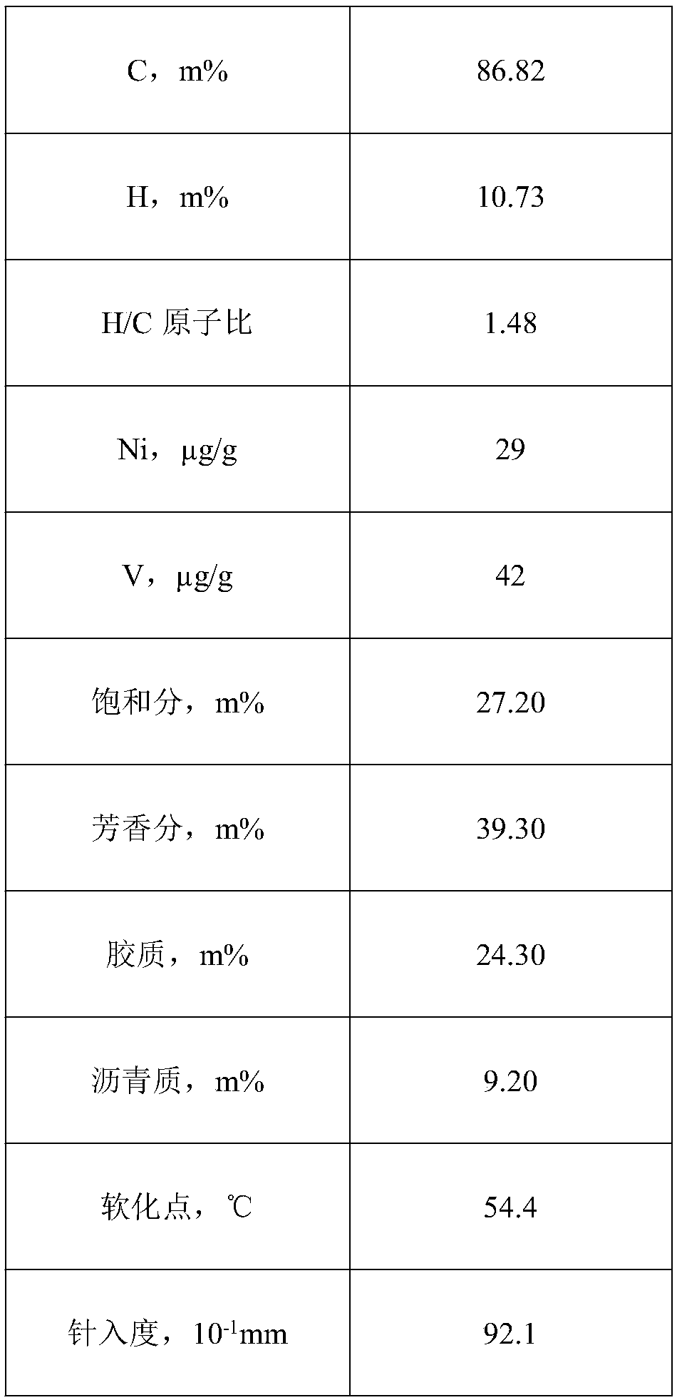 Processing method for producing lubricating base oil and liquid fuel from inferior heavy oil