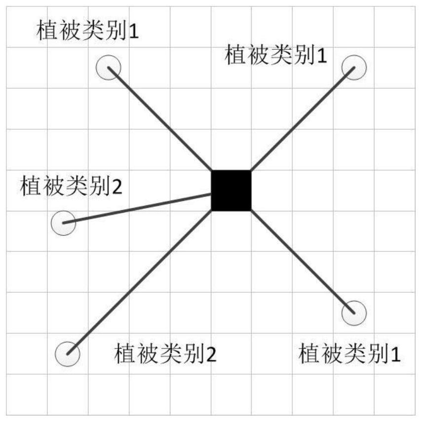 A land-use category determination method incorporating street view imagery