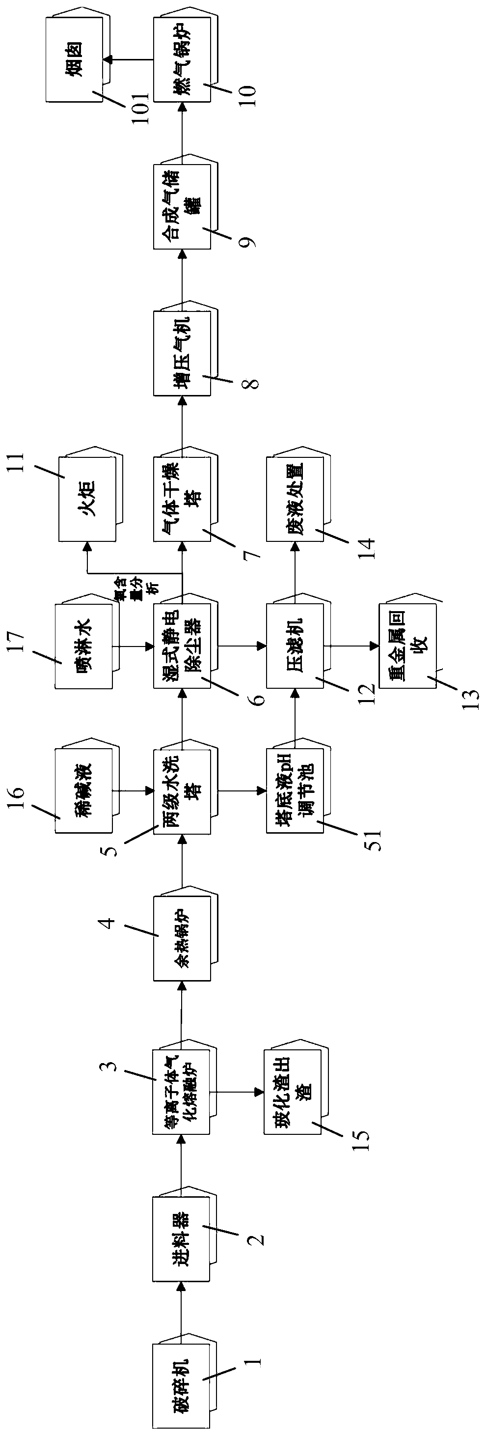 Disposal system and process for melting hazardous waste by plasma gasification