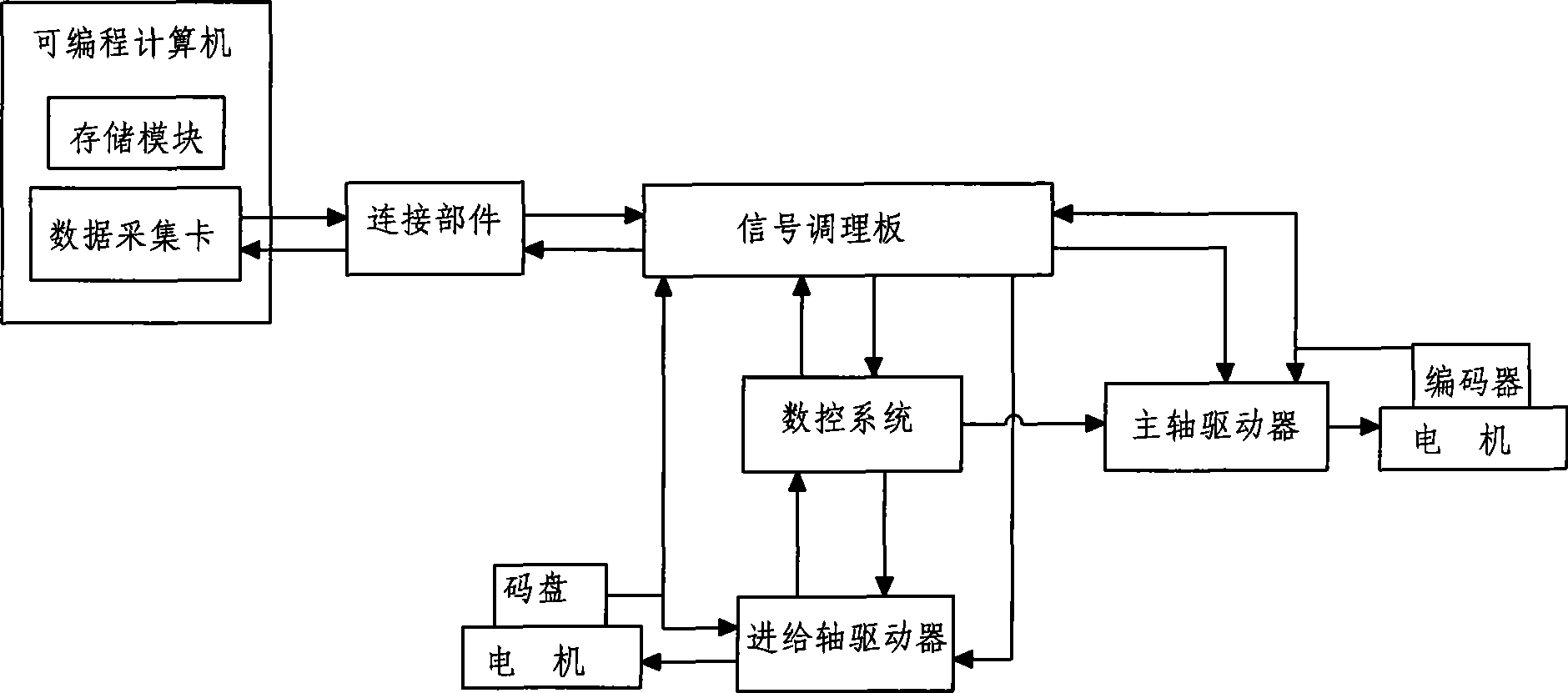 Numerical control equipment moving precision test device and test method