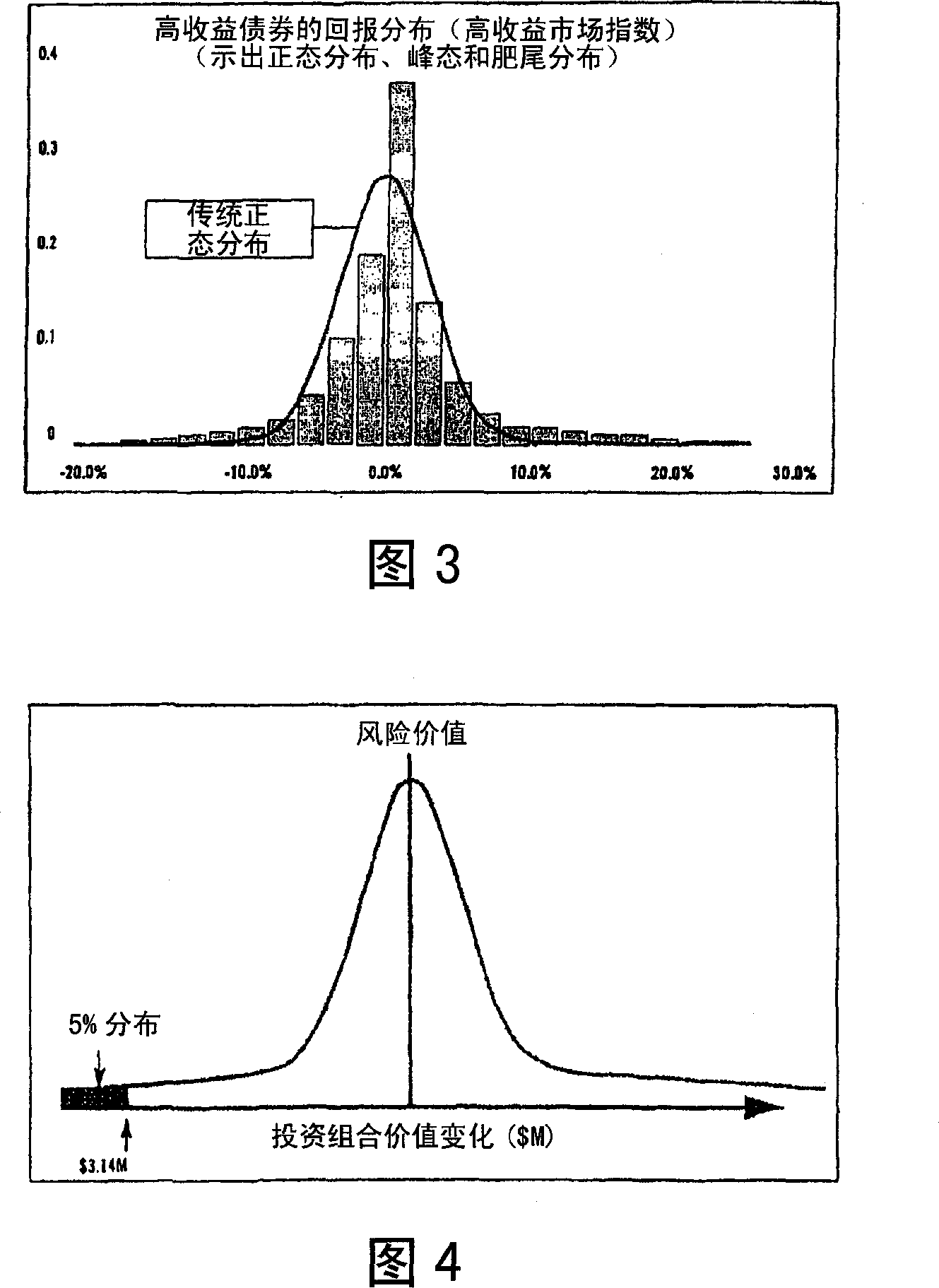 Method and system for asset allocation