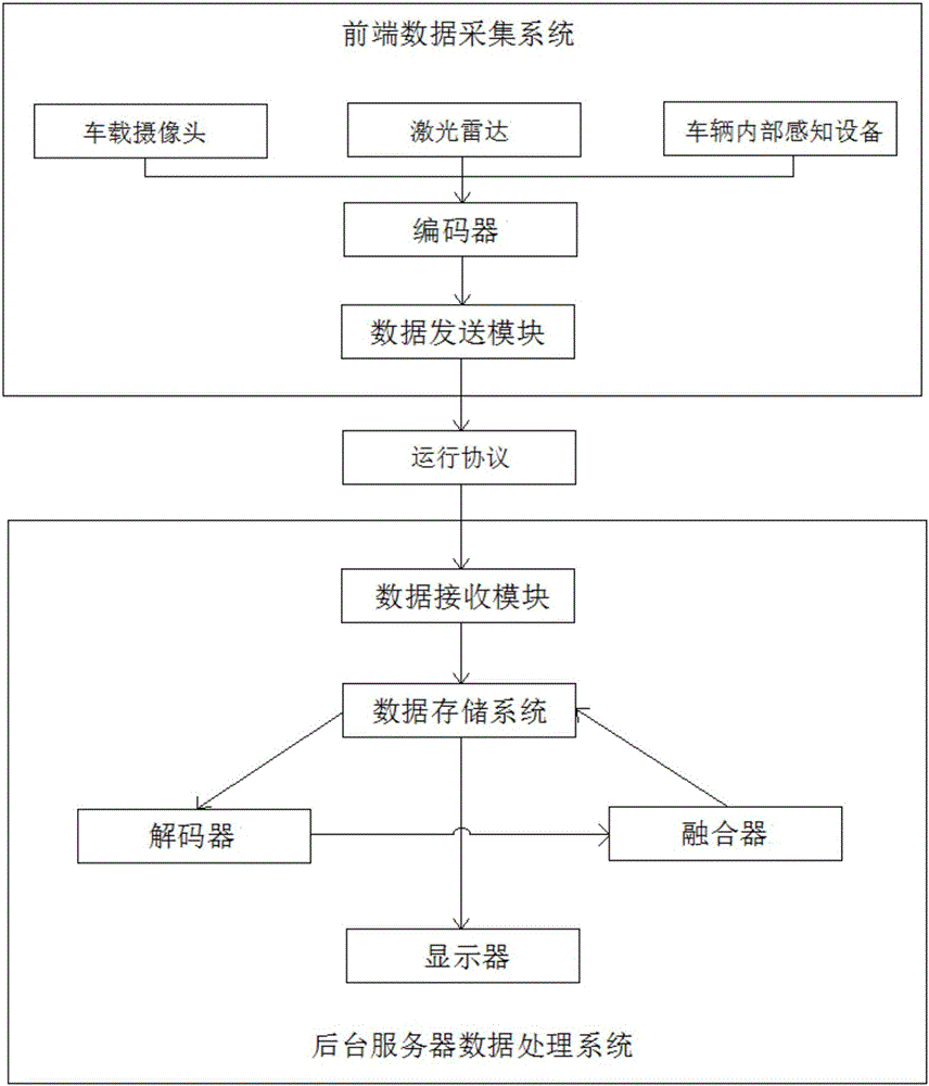 System and method for sensing local driving environment in front