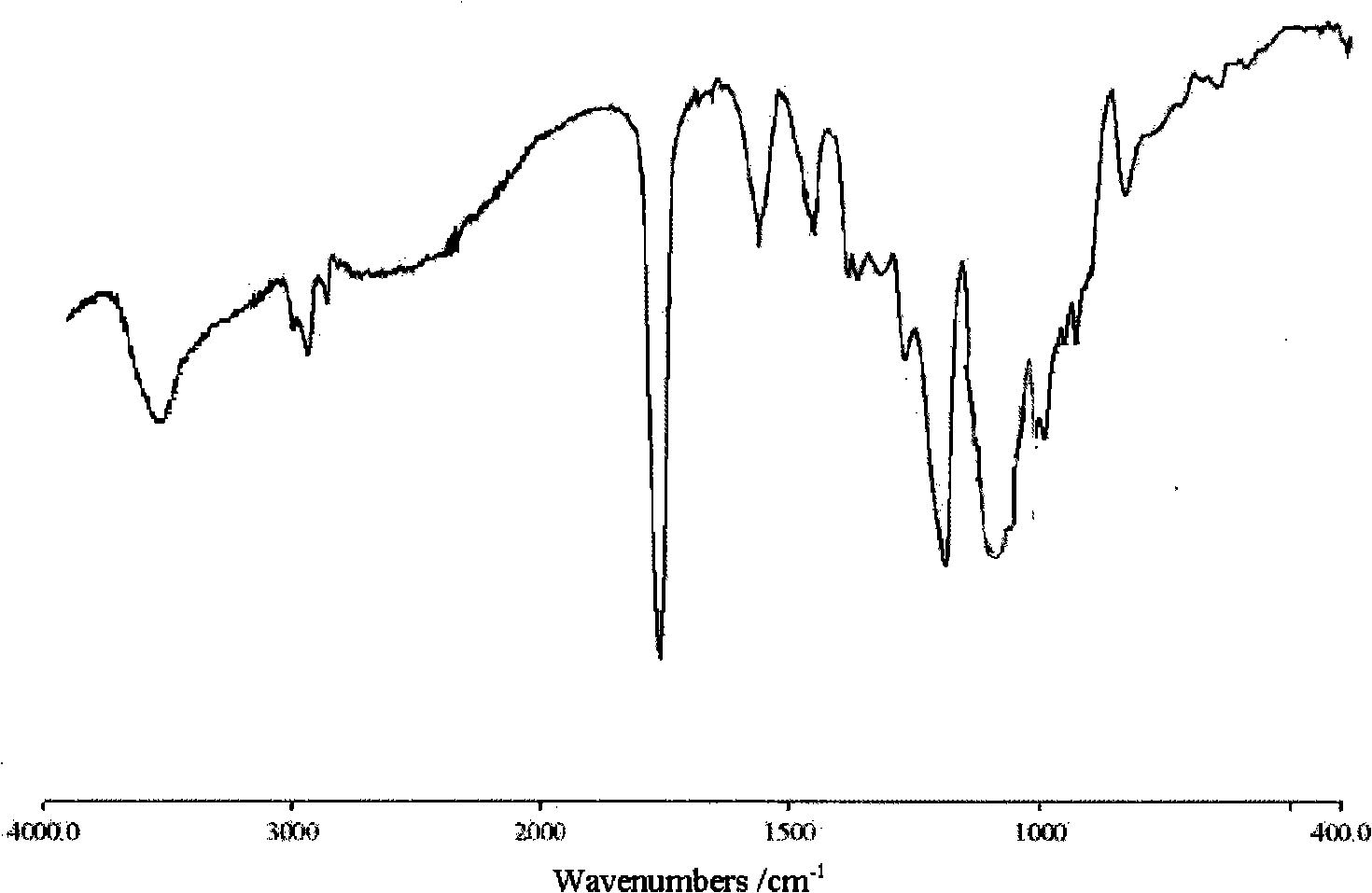 Artificial joint medium layer and method of preparing the same