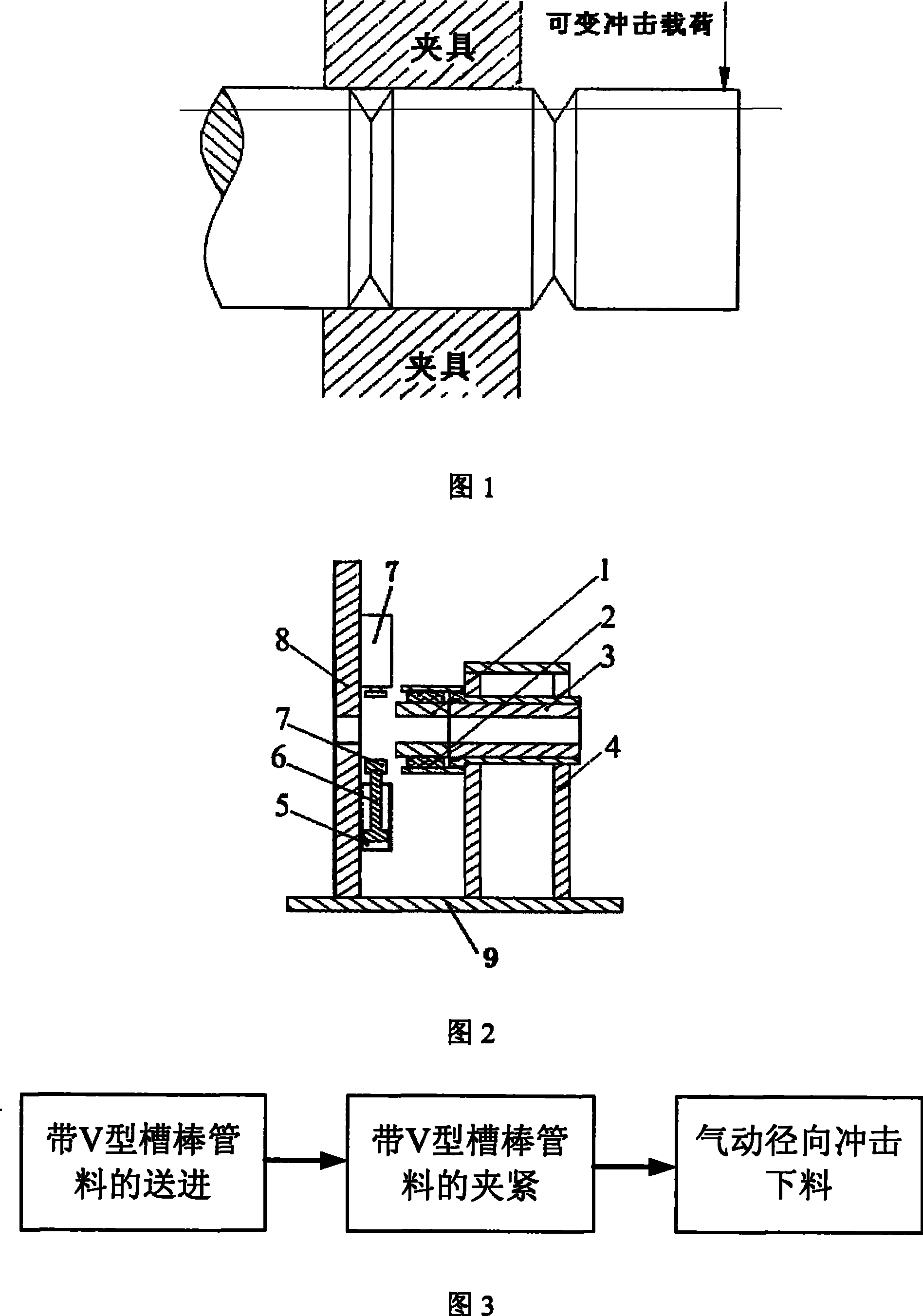 Bar stock pneumatic radial impact blanking method with high-efficiency and precision